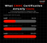CMMC Certification Cost: What Assessments Actually Cost in 2026